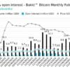 CME bitcoin futures i bakkt