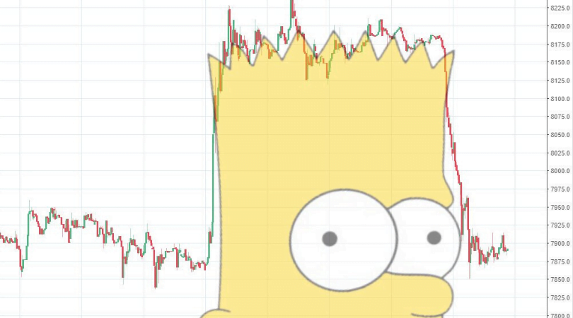 bart simpson na wykresie bitcoina