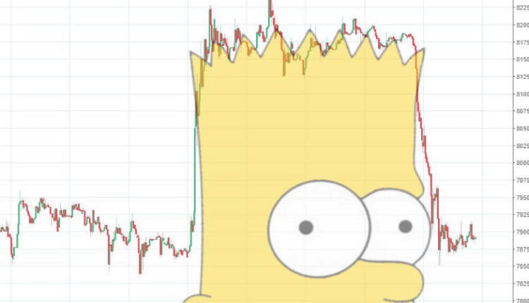 Bart Simpson na wykresie bitcoina | Mem czy potężne narzędzie do spekulacji?