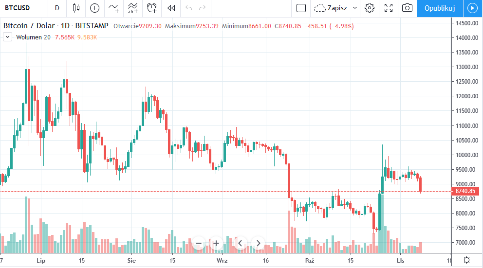 btc usd tradingview08112019