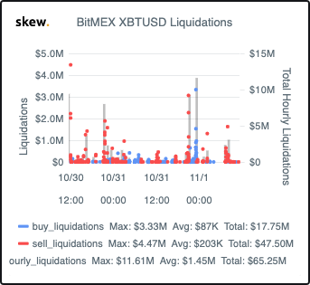 skew-BitMEX-XBTUSD-Liquidations-2019-11-01T00-21_26