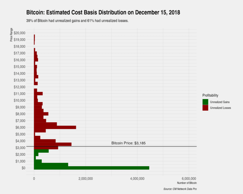 coin metrics 2018