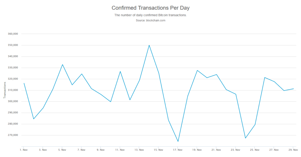 dzienna ilość transakcji bitcoin ranking bithub listopad 2019