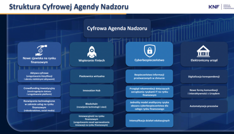struktura cyfrowej agendy nadzoru knf