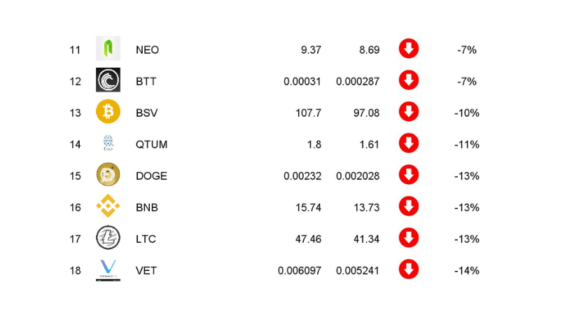 RANKING KRYPTOWALUT GRUDZIEŃ 2019