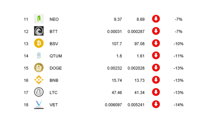 Ranking kryptowalut grudzień 2019 | Ostatnie tango rynku w starym roku