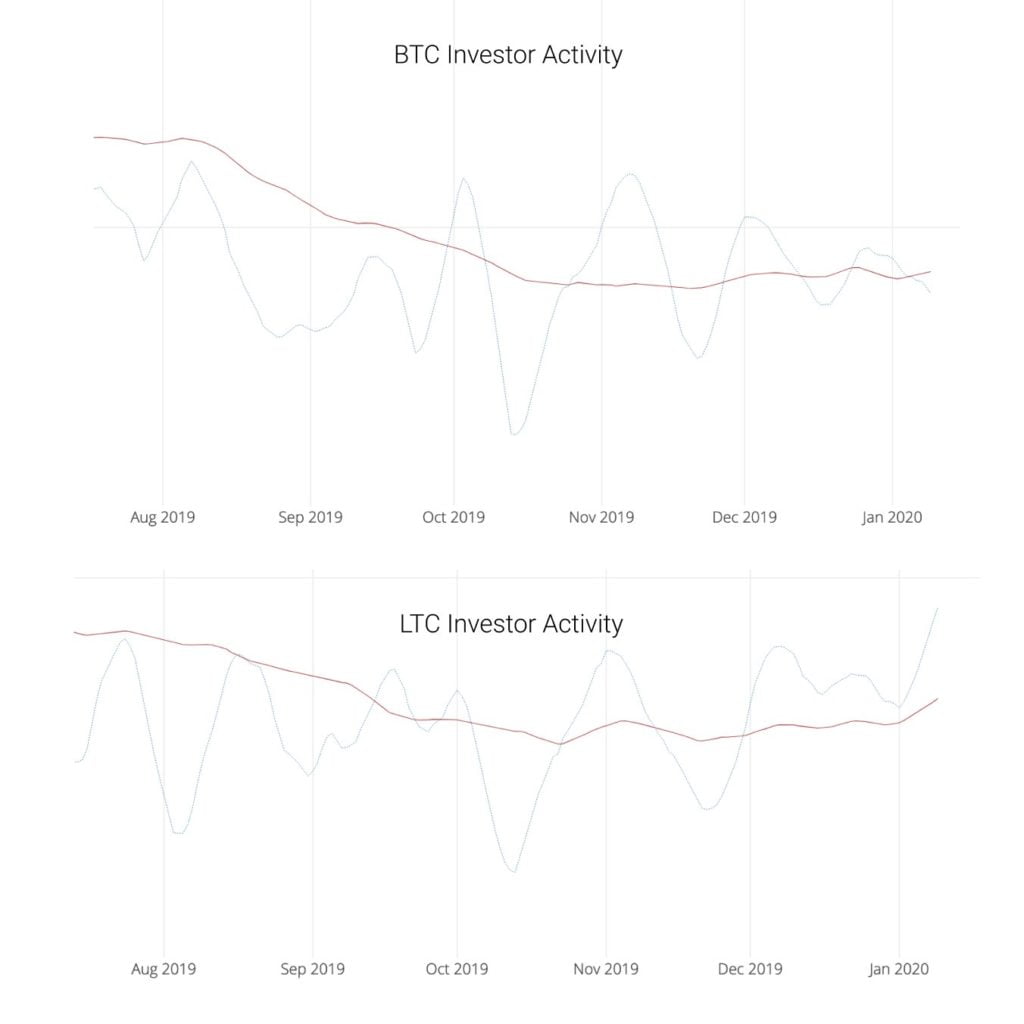 bull run btc