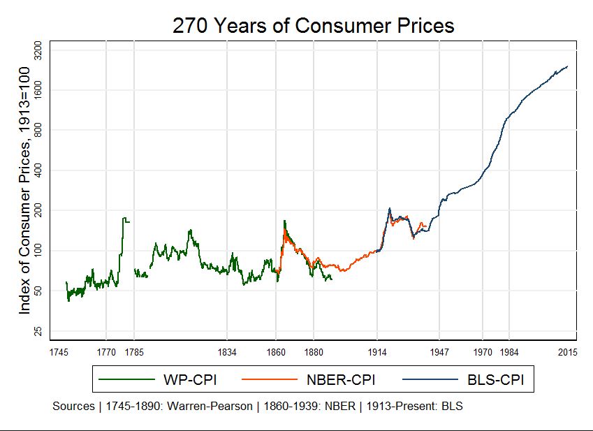ceny i konsumenci