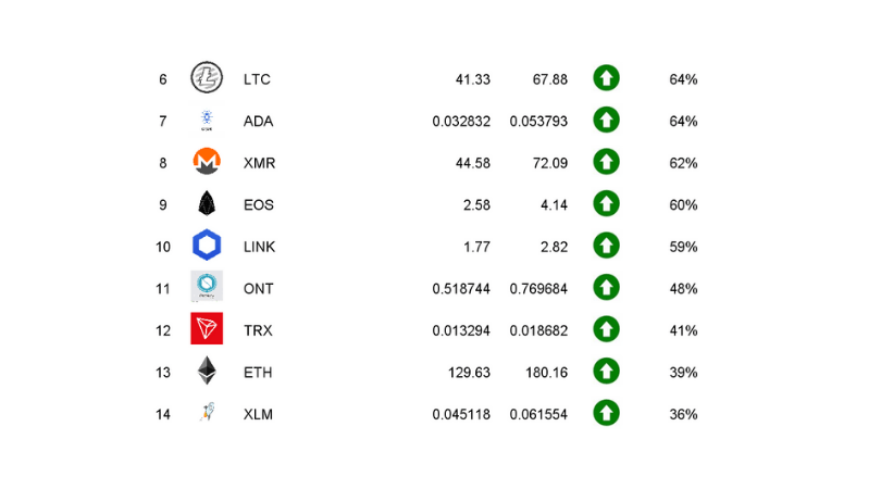 ranking kryptowalut styczeń 2020