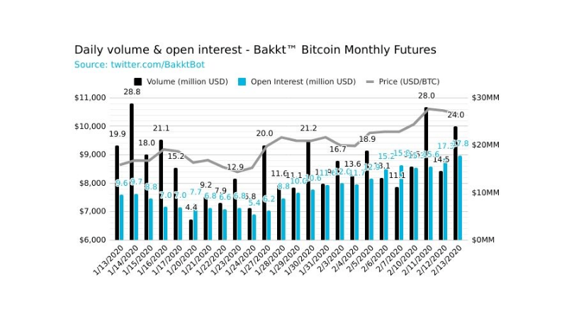 bakkt wolumen