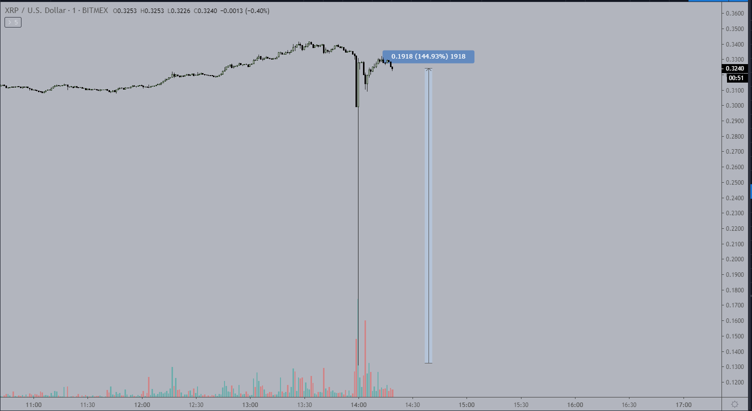 flash crash xrp