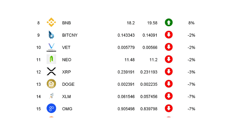 ranking kryptowalut luty 2020