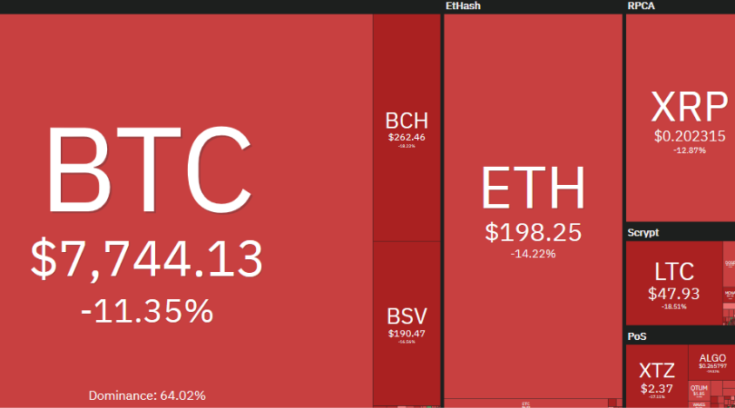 inwestycja w bitcoin