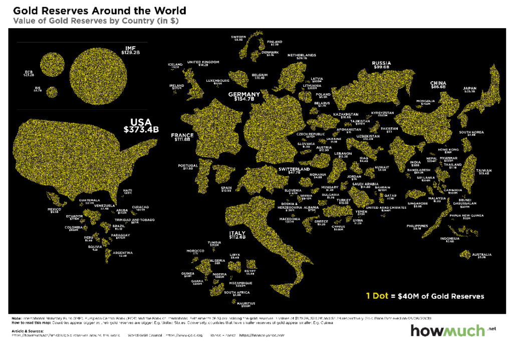światowe rezerwy złota