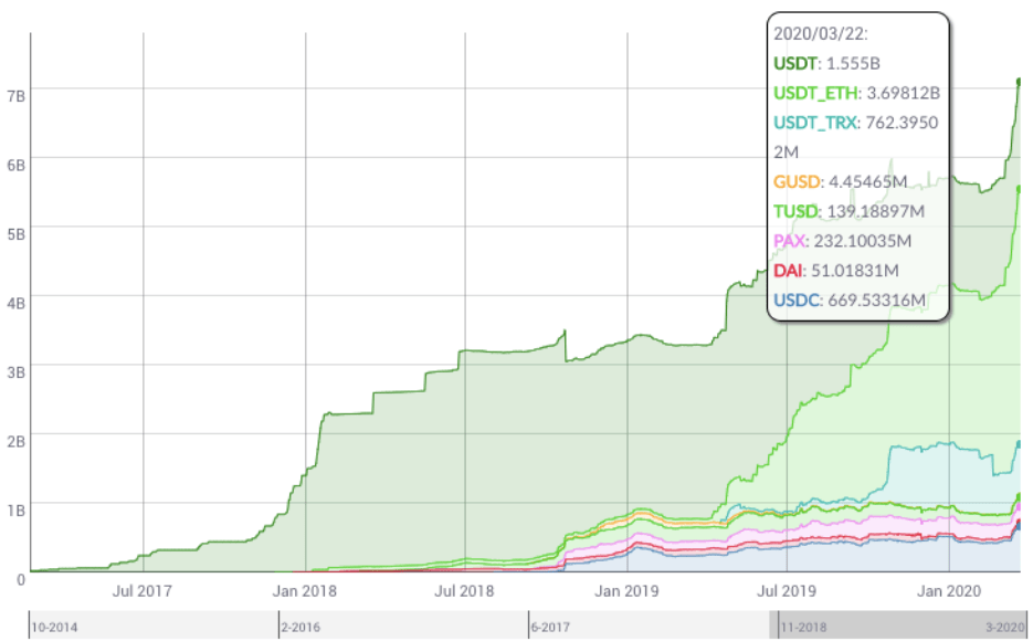 stablecoiny