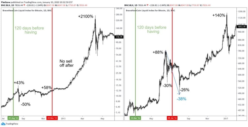 bitcoin 9000