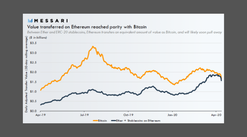 bitcoin vs. ethereum