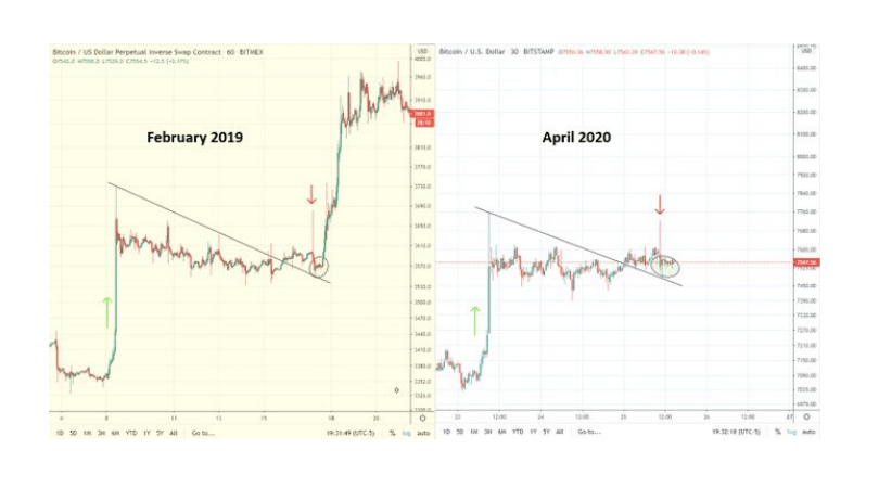 kurs bitcoina