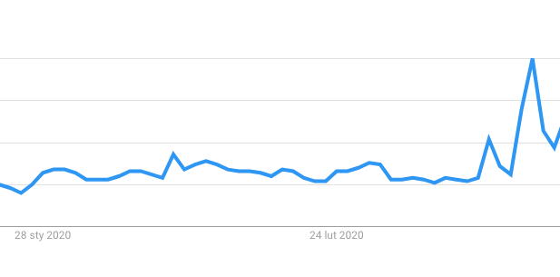https://trends.google.com/trends/explore?date=today%203-m&geo=US&q=bitcoin