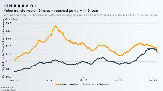 bitcoin vs. ethereum