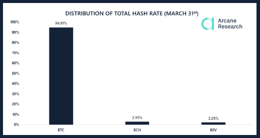 dystrybucja hash rate bitcoin