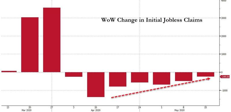 Bezrobocie indeksy