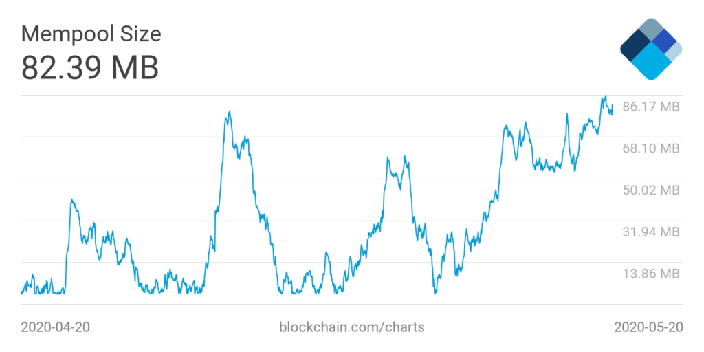 Bitcoin kursas, kitimo grafikas