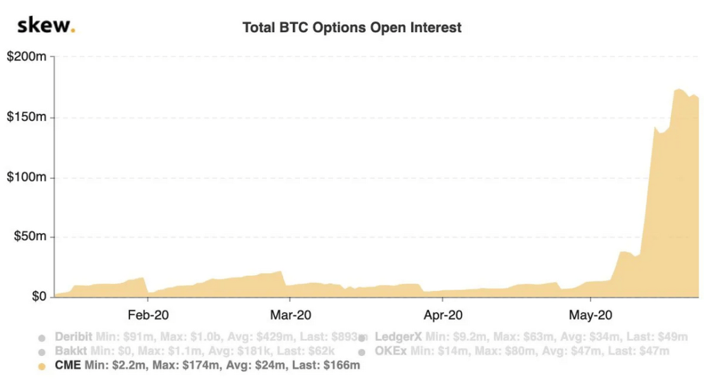 bitcoin privind tranzacționarea futures crypto cei mai buni indicatori