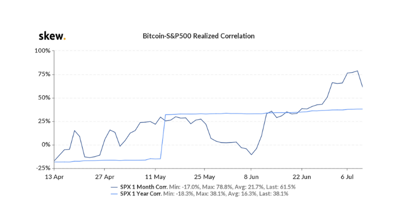 ath bitcoin