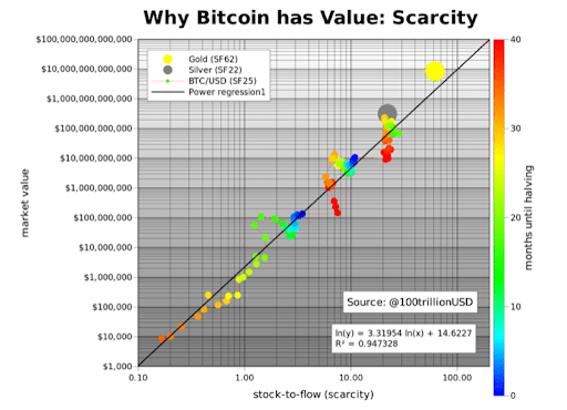 grafice de tranzacționare futures pe bitcoin)