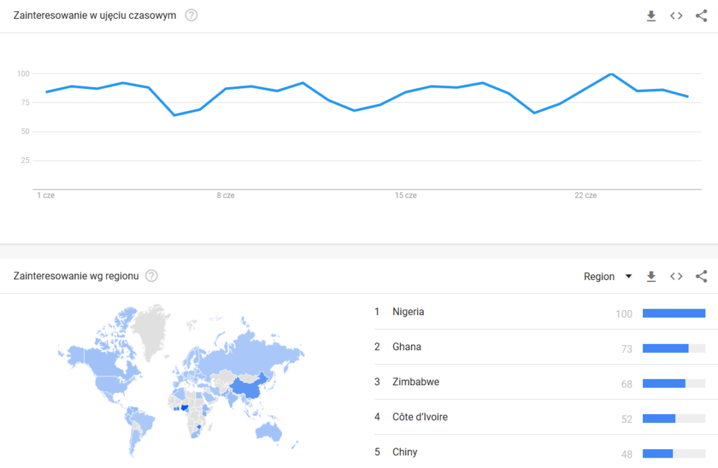 fraza blockchain google trends