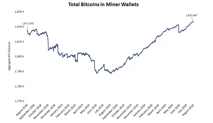 górnicy bitcoin