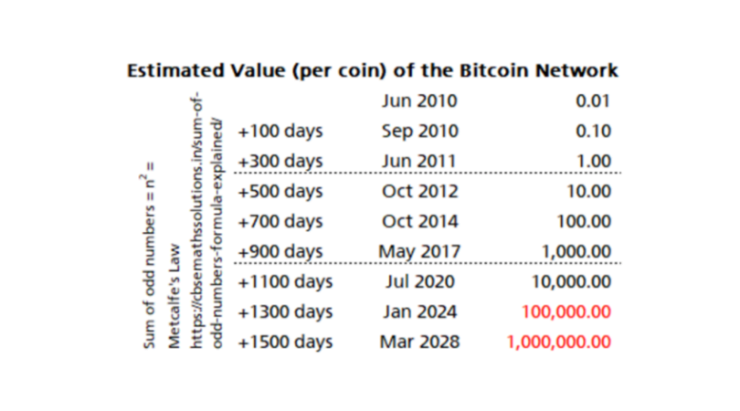 ATH adresów bitcoin