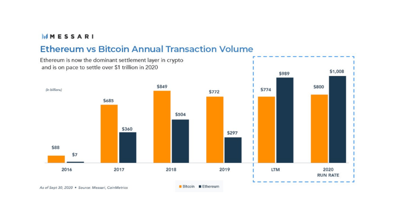 ethereum transakcje