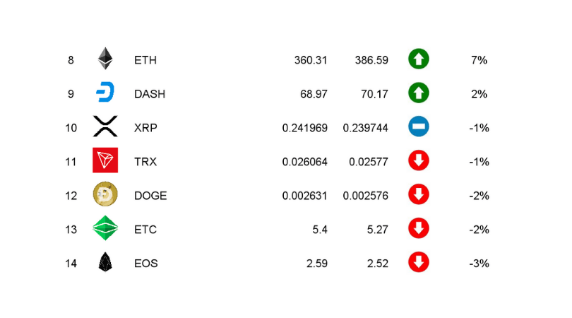 ranking kryptowalut październik 2020