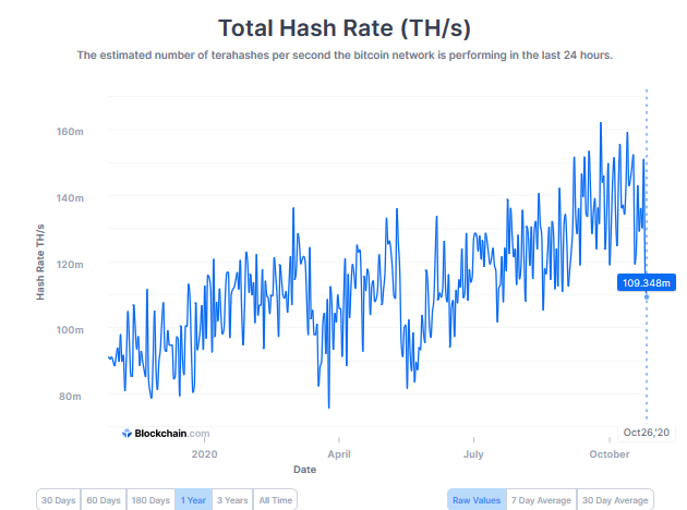 hash rate bitcoina
