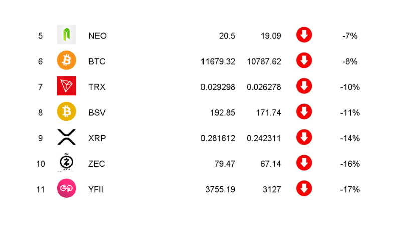 ranking kryptowalut wrzesień 2020 (2)