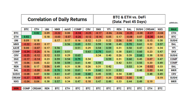 bitcoin defi