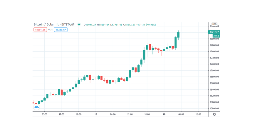 bitcoin ATH