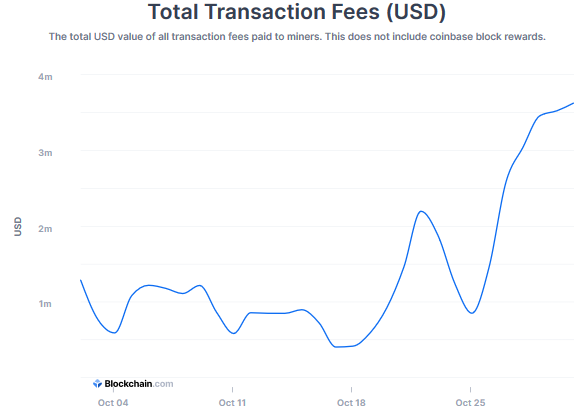 opłaty transakcyjne bitcoin