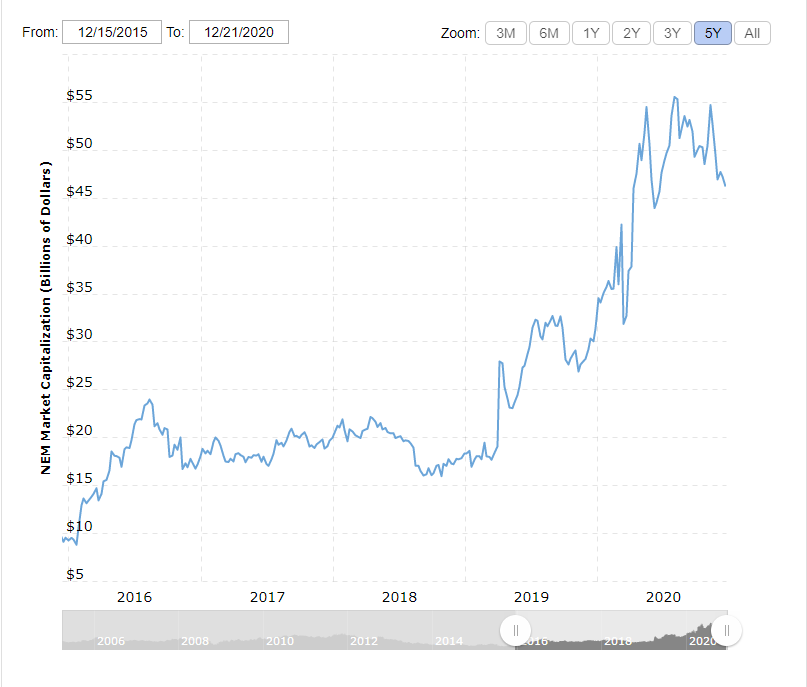 btc imbracaminte valoarea bitcoin vs dolar american