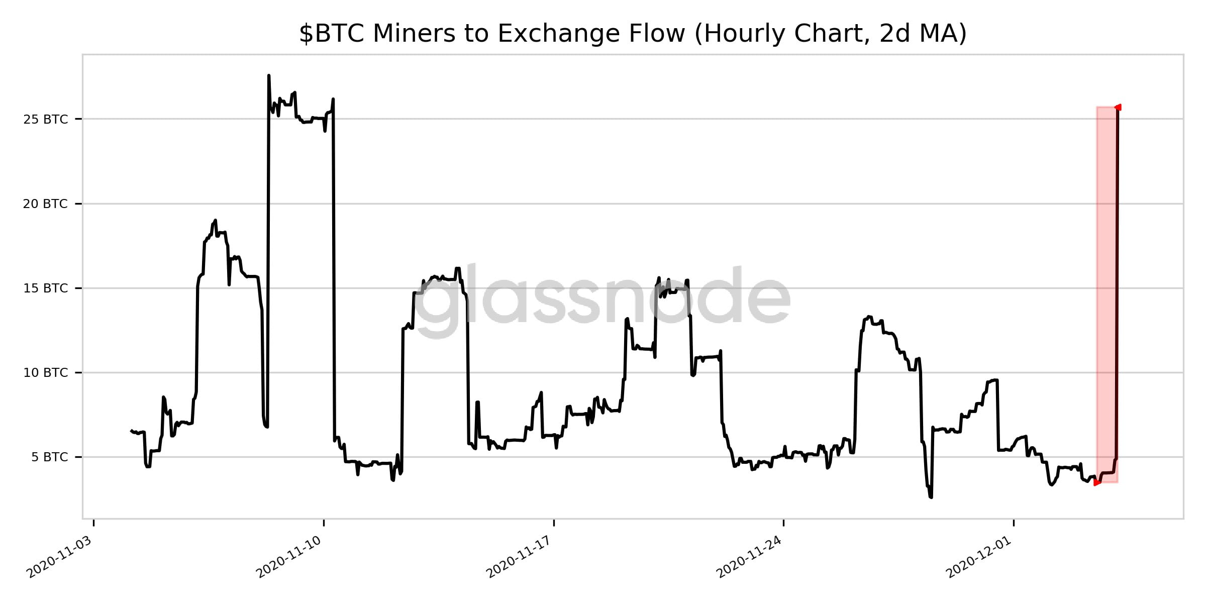 btc