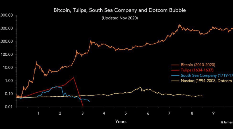 bańki bitcoin roubini