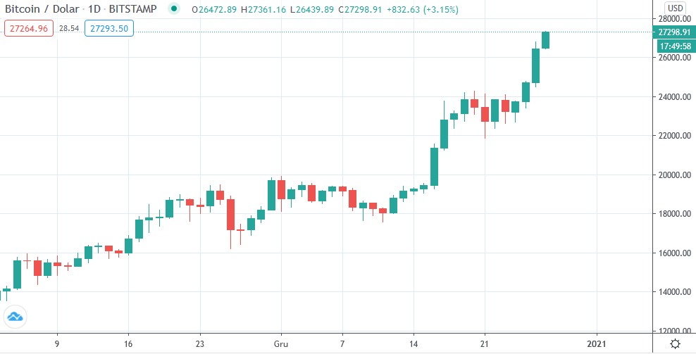 20 000 bitcoin to usd