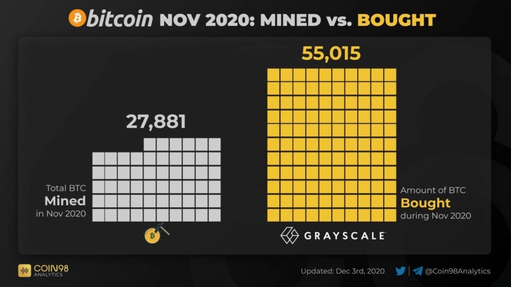 grayscale bitcoin