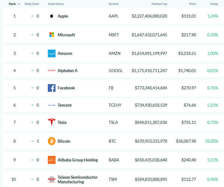 top 100 bitcoin proprietari
