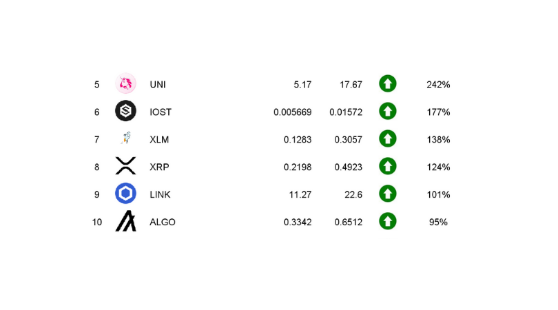 ranking kryptowalut styczeń 2021