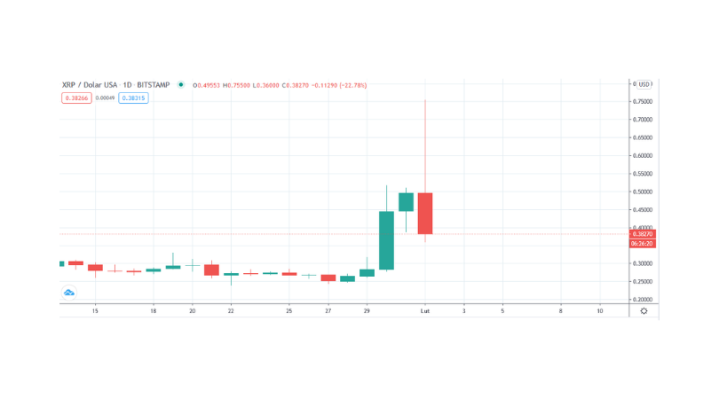 pompowanie xrp