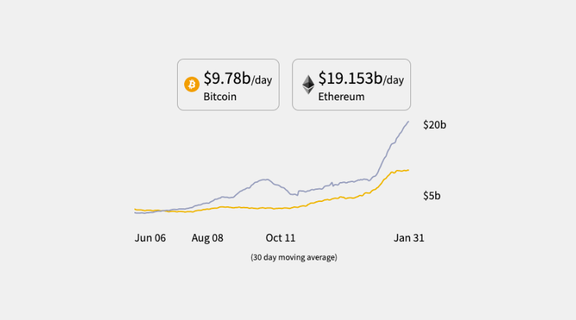 ethereum