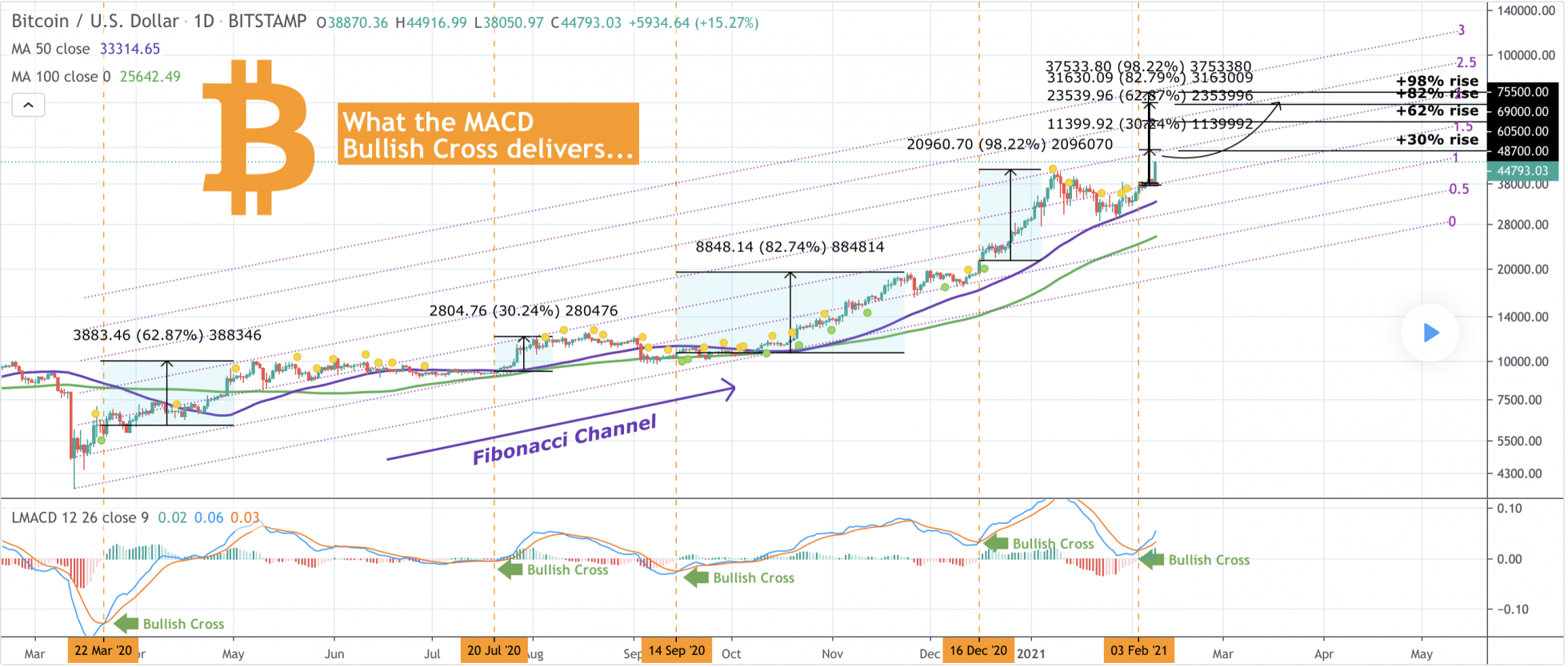 tesla bitcoin